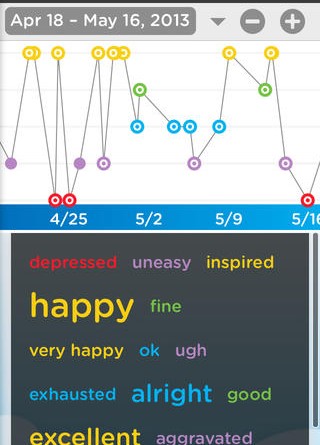 Bipolar 2 Mood Chart