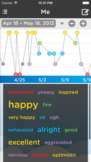 example of a Mood Chart